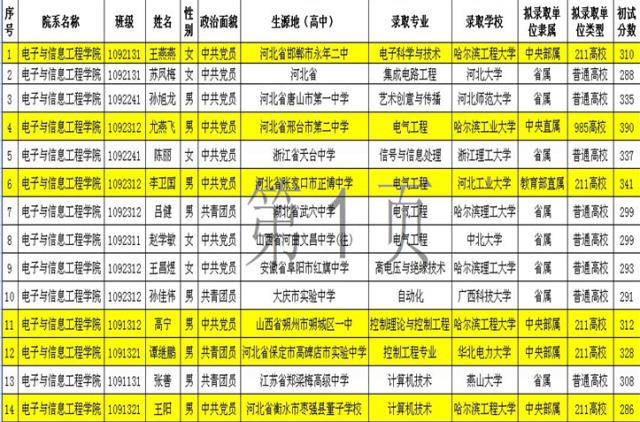 2014届毕业生考研率、就业率再创新高